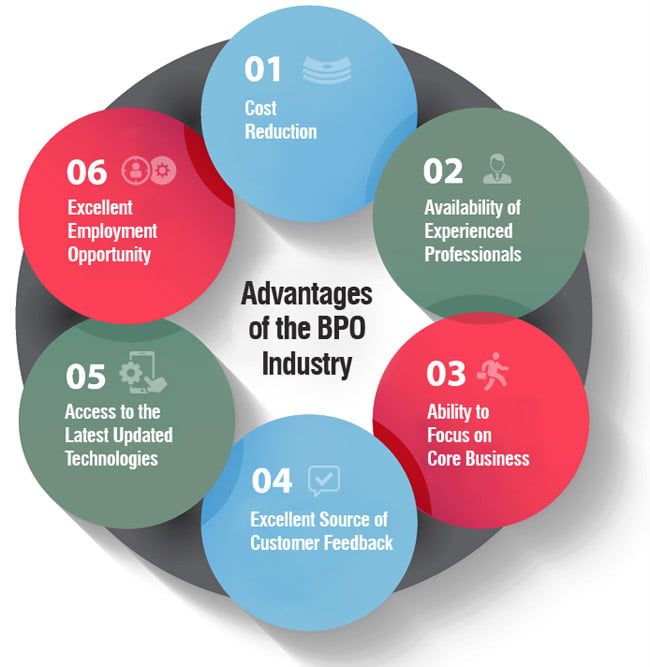 bpo-industry-advantages-benefits